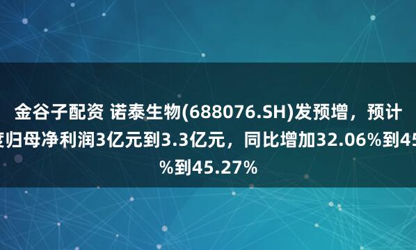 金谷子配资 诺泰生物(688076.SH)发预增，预计半年度归母净利润3亿元到3.3亿元，同比增加32.06%到45.27%