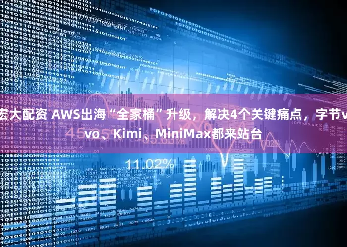 宏大配资 AWS出海“全家桶”升级，解决4个关键痛点，字节vivo、Kimi、MiniMax都来站台